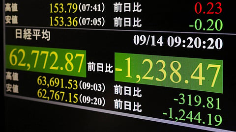 A monitor shows the Nikkei 225 stock index in Tokyo Monday, Sept. 14, 2026. 