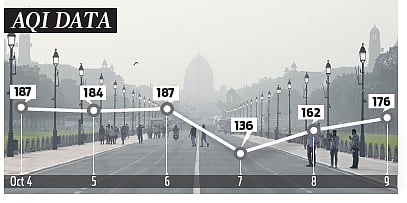 The committee will identify areas in the four states contributing to deteriorating air quality in Delhi-NCR and pinpoint major polluting activities in these regions.