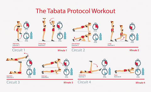 The Four-minute Fitness Fix