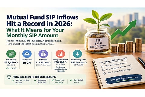 Mutual Fund SIP Inflows Hit a Record in 2026: What It Means for Your Monthly SIP Amount