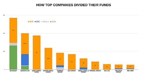 Electoral Bonds Data: Listed companies overwhelmingly back BJP