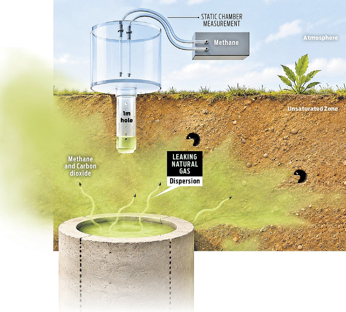 Cutting methane could unlock 200 bcm gas, bolster energy security: IEA
