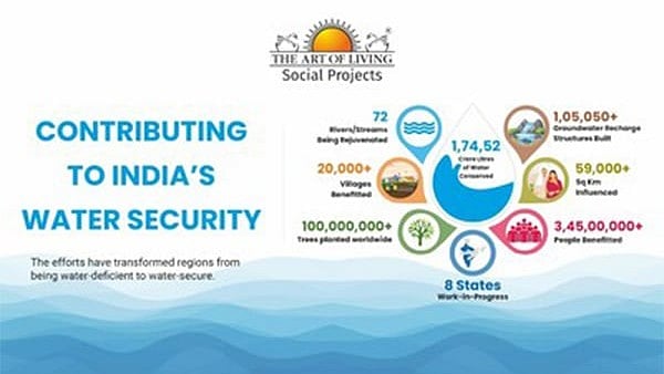 Telangana to showcase unified water model at Delhi Summit