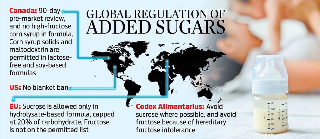 Time to regulate empty calories from infant formulas