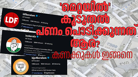 Kerala Election 2026: BJP Tops Social Media Ad Spend, Meta Data Reveals