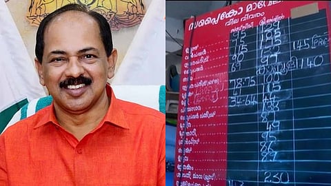 വരുത്തിയത് ചെറിയ വ്യത്യാസം; സപ്ലൈകോ വിലവർധനവിനെ ന്യായീകരിച്ച്  മന്ത്രി ജി.ആർ. അനിൽ