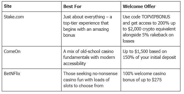 Online Casinos Canada