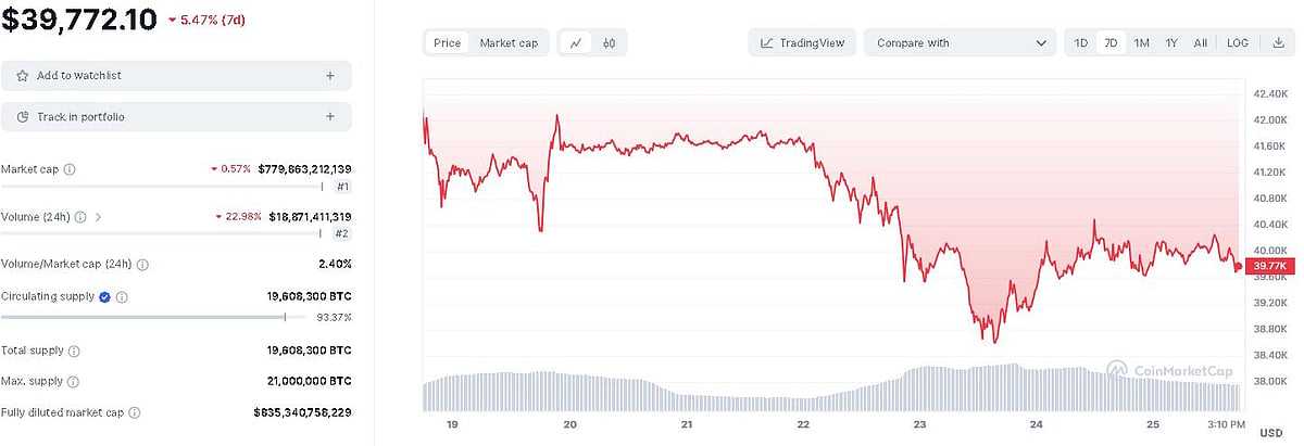 Wall Street Analyst's Top Pick for a Cryptocurrency Poised to Skyrocket by 1,120%