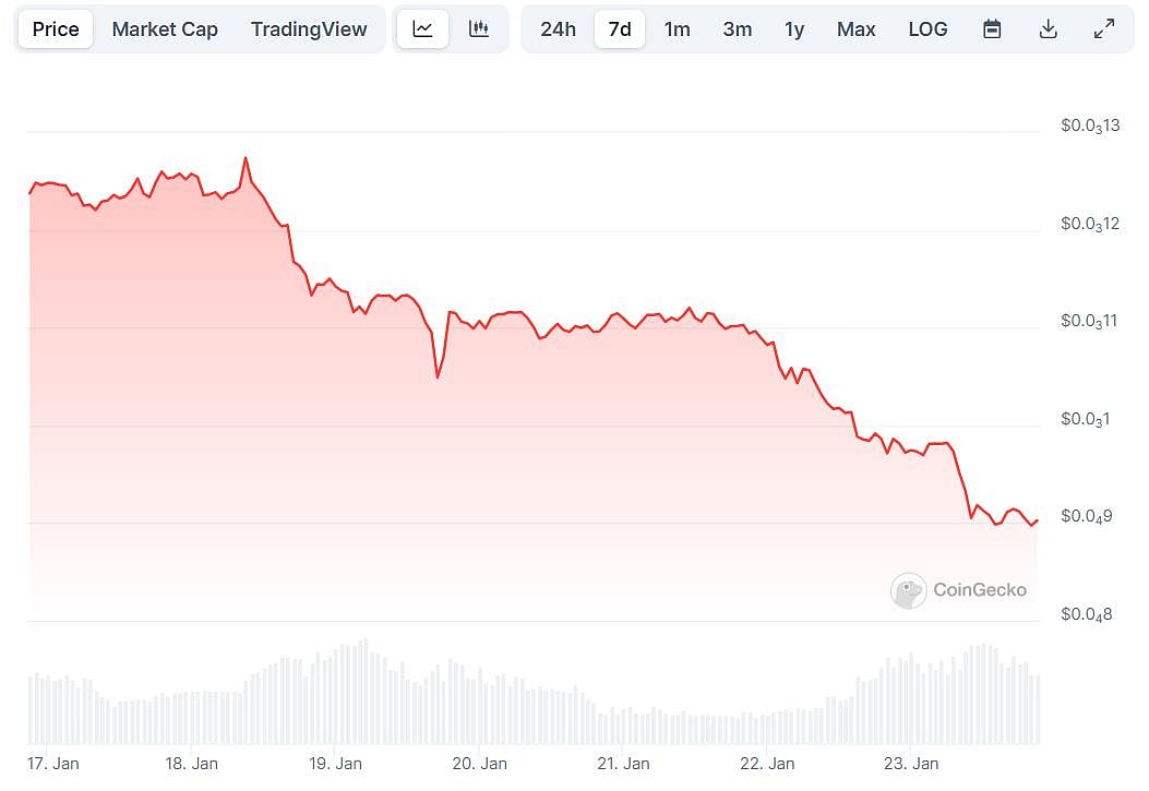 Best Cryptos