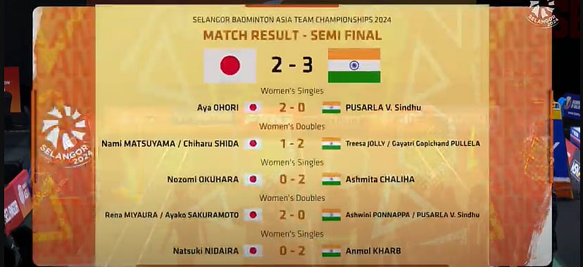 Match Result