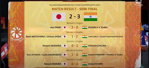 Match Result