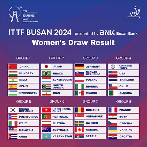 ITTF World Championships Busan 2024