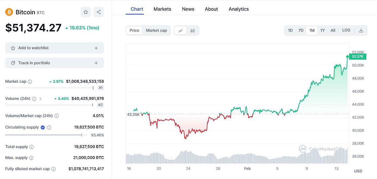 Crypto