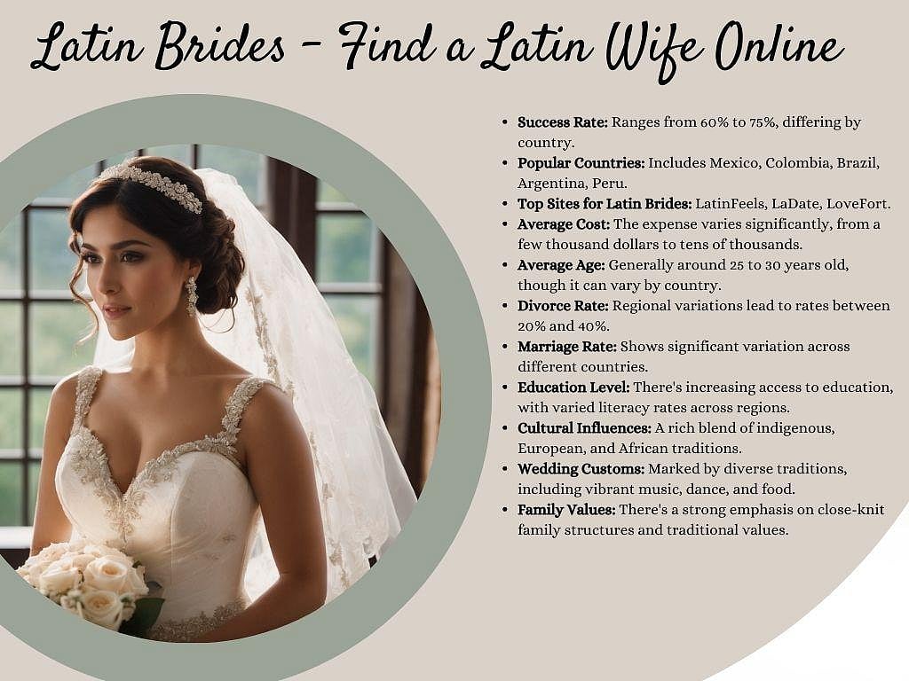 Latin Mail Order Brides