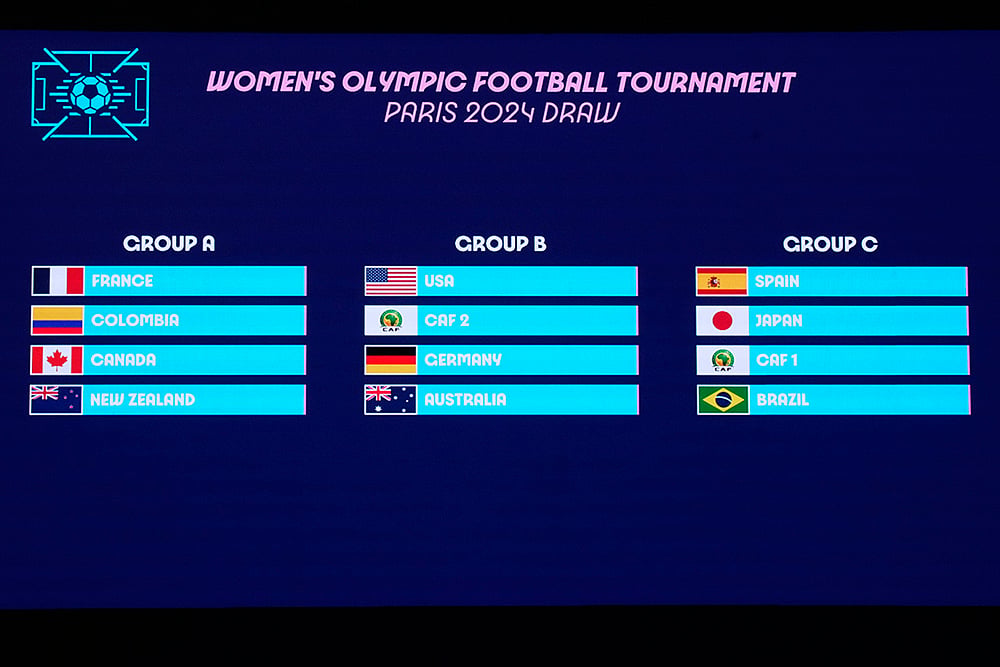 Paris Olympic 2024 Soccer Draw