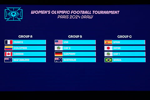 Paris Olympic 2024 Soccer Draw