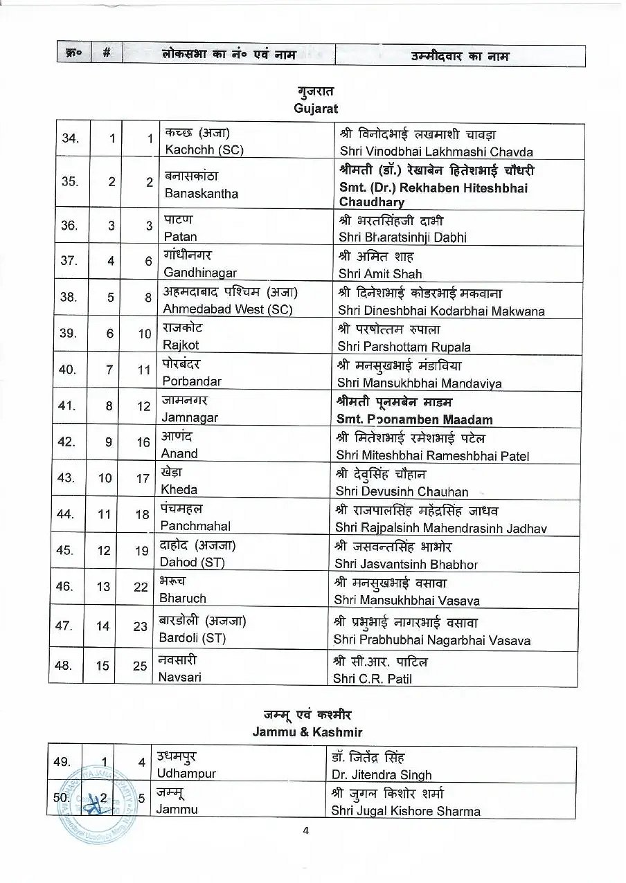 Bjp candidate list