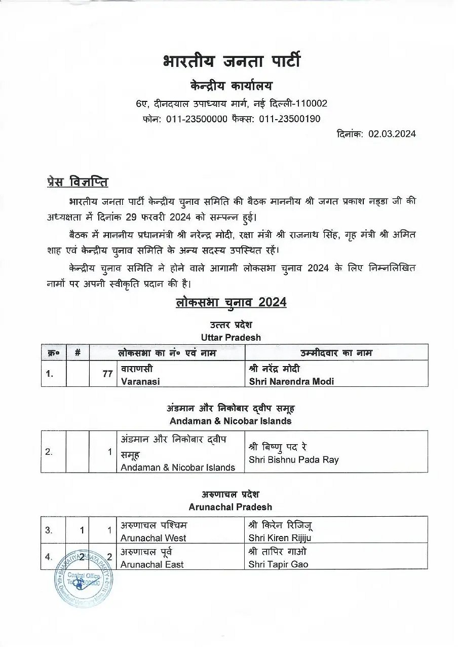 Bjp candidate list