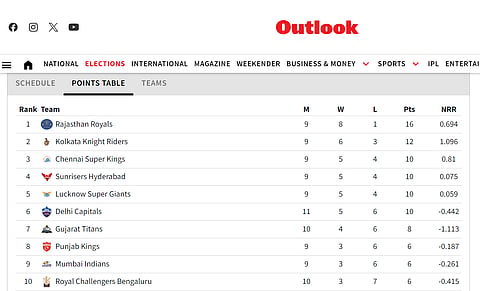 Updated IPL 2024 points table.