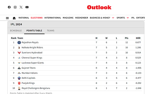 The updated IPL 2024 points table.