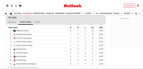 Updated IPL 2024 points table.