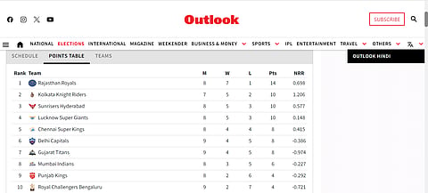 Updated IPL 2024 points table.