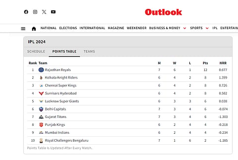 Updated IPL 2024 points table