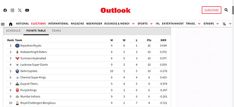 Updated IPL 2024 points table.