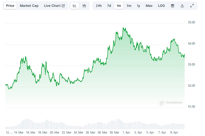 Crypto