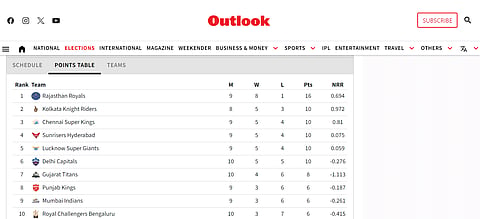 Updated IPL 2024 points table.