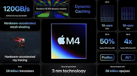 M4 Chip