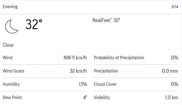 Delhi Weather Report