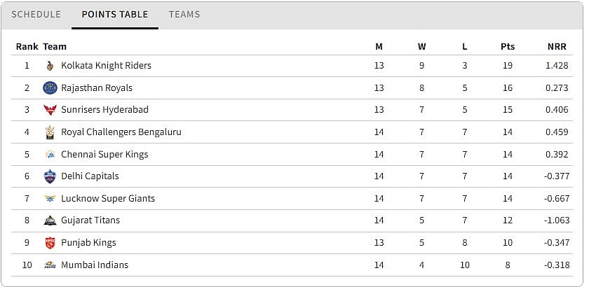 ipl points table