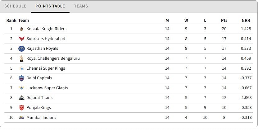 IPL points table