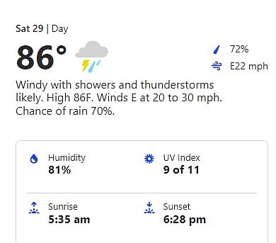 IND Vs SA Final Match - Barbados Weather Forecast