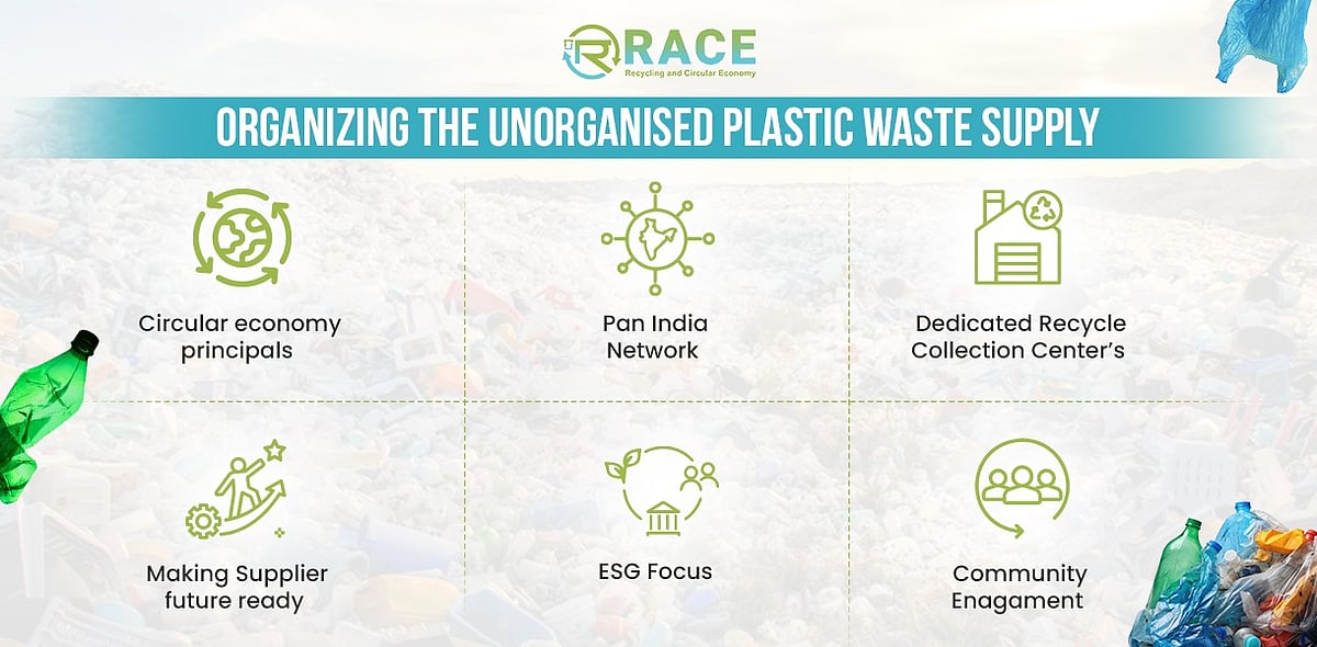 RACE Eco: Gateway to Investment for Organizing Plastic Waste Supply Chain