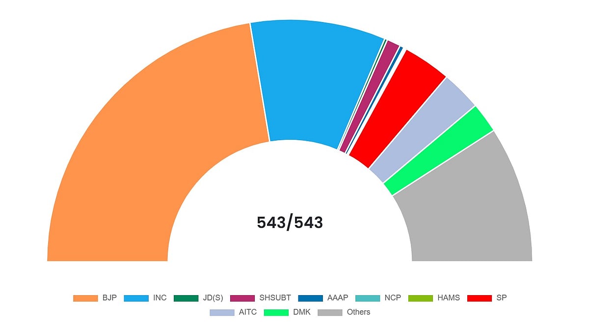 ECI Lok Sabha results at 5.00 pm