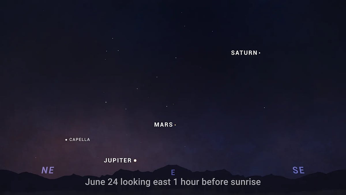 NASA : Sky chart showing the planets' Saturn, Mars, and Jupiter forming a diagonal line across the morning sky in late June.