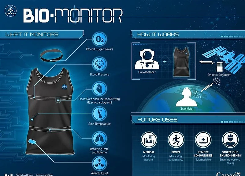 Hexoskin Smart Shirt