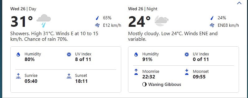 Guyana Weather Forecast For IND Vs ENG Semi-final Match