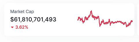 Meme Coin Markets Lost $3B In 1 Day - New Investment Options With Explosive Potential