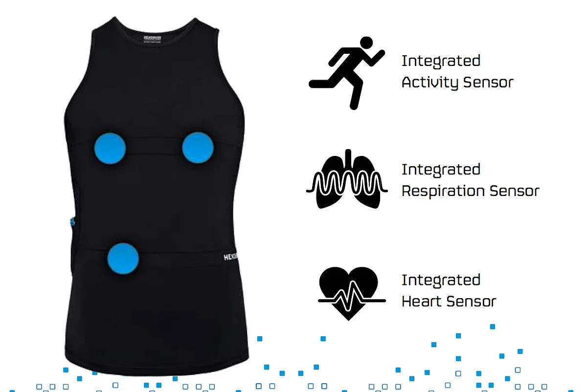 Wearable Technology Hexoskin