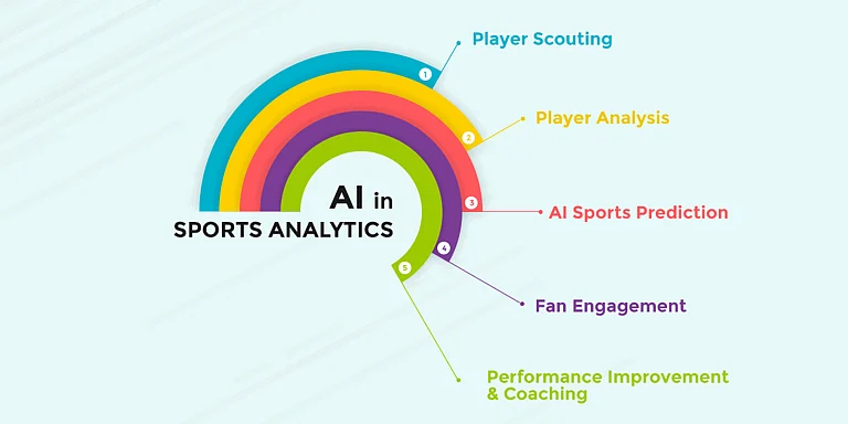 AI in Sports Analytics - null