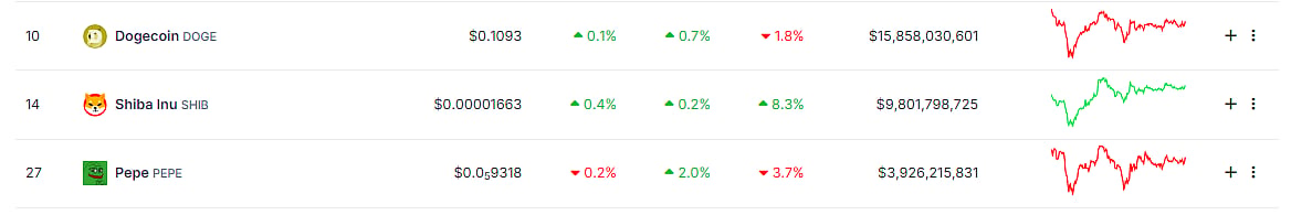DOGE, SHIB, And PEPE In Stagnation - Investors Turn To Explosive Crypto Presales