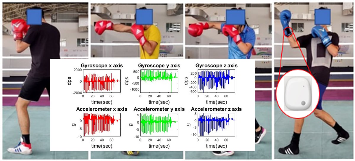 Boxing punch  : Punch Types And Range Estimation In Boxing