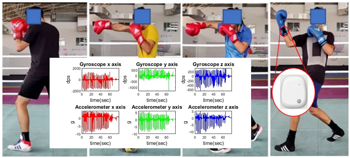 Boxing punch : Punch Types And Range Estimation In Boxing