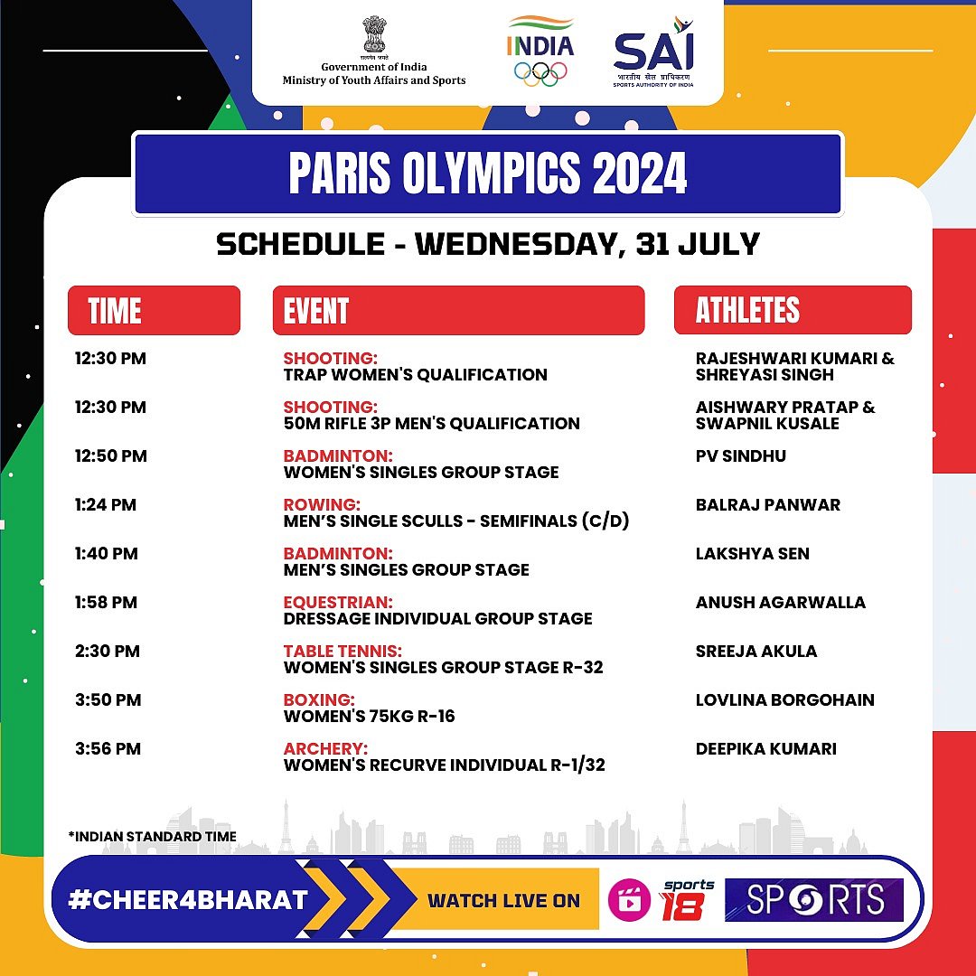 Paris Olympics 2024 India Schedule today 31 July24