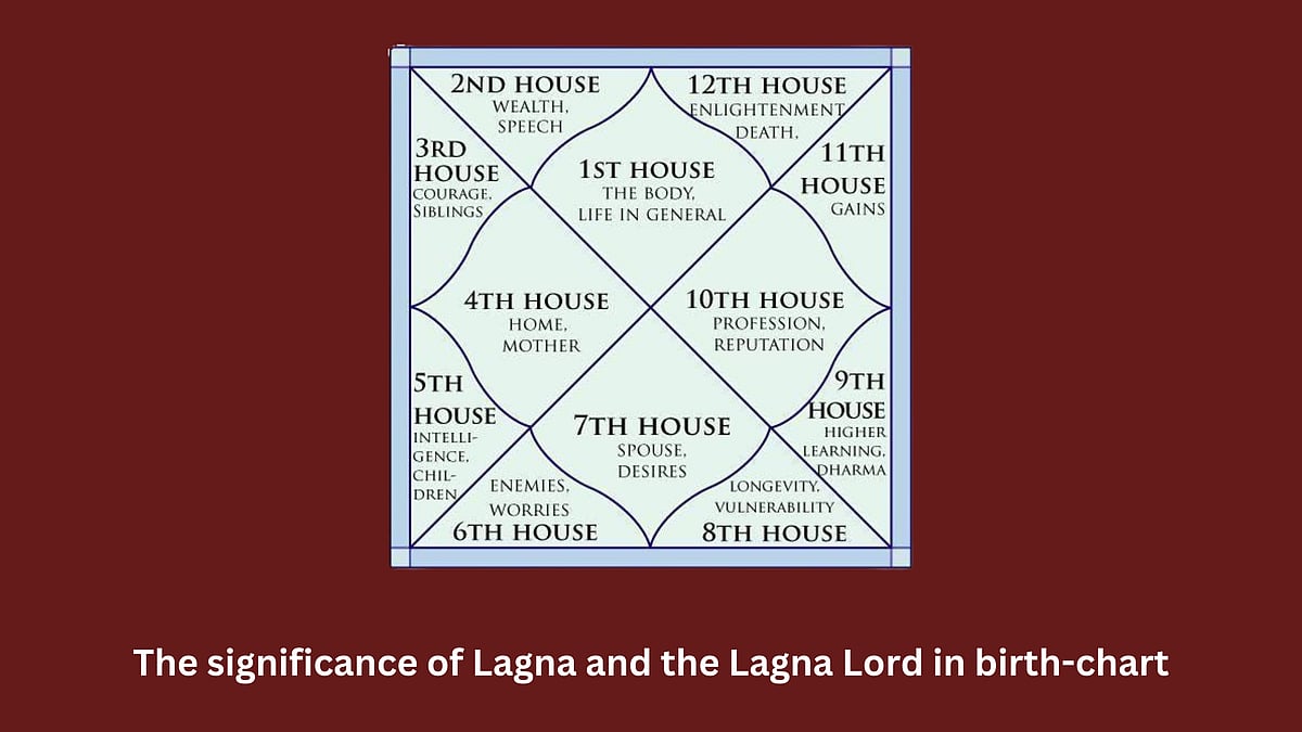 lagna and lagna lord