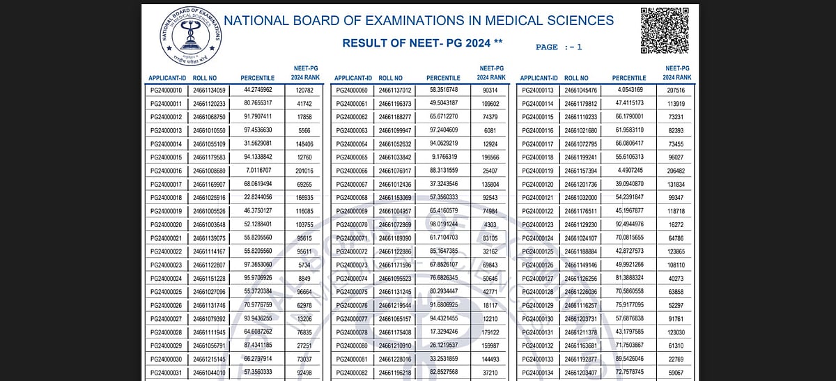 NEET PG results 2024