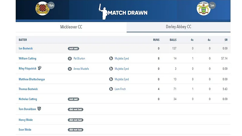 ian-bestwick-club-cricket-scorecard-derbyshire